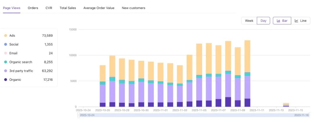 AI +电商 | AI 如何重塑电商营销的全流程? AI +电商 | AI 如何重塑电商营销的全流程?